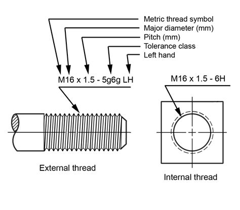 threaded holes explained